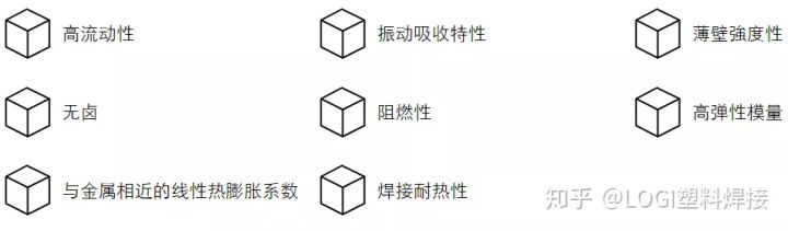 工程塑料中的超级英雄--POM,PBT,PPS,LCP,COC