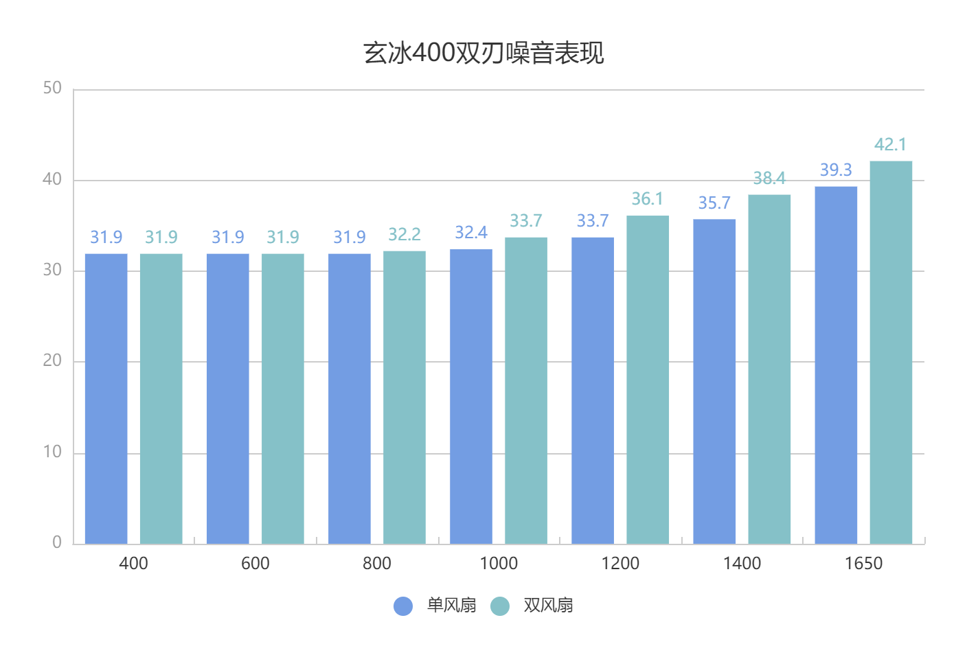 好看不贵的新选择——九州风神玄冰400双刃简单测试