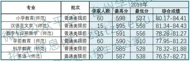 台州学院2020年“三位一体”综合评价招生章程分析