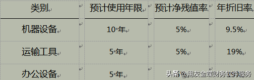 会计记账原则（会计制度）