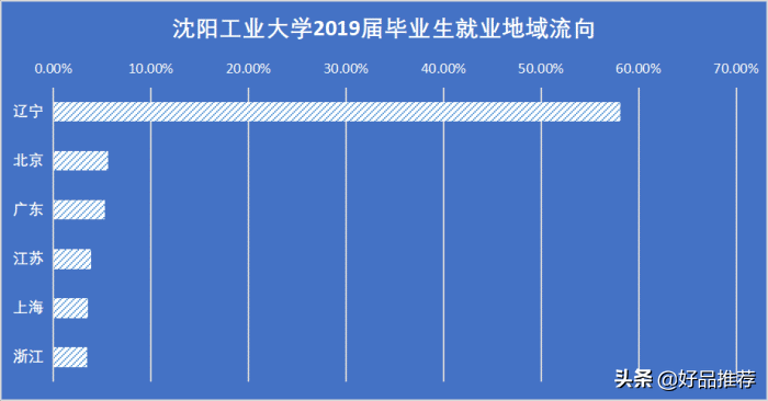 走进高校：沈阳工业大学（附2019年各省录取分数线）