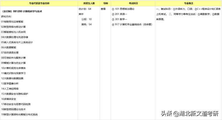 @22计算机考研人：认清现实，这两所学校看能力再报