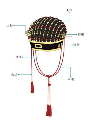 贝雷帽的起源，贝雷帽的起源和发展ppt