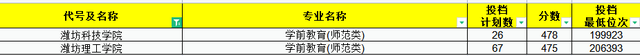 2021年师范生依旧“抢手”！山东省内30所高校师范专业录取分汇总