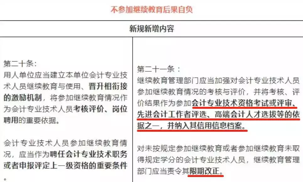 2019年会计继续教育正式开始！不参加继续教育的会计，将被淘汰！