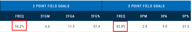 东契奇为什么能在nba里混(以慢打快，以柔克刚，揭秘小胖子东契奇为何能在NBA混的风生水起)