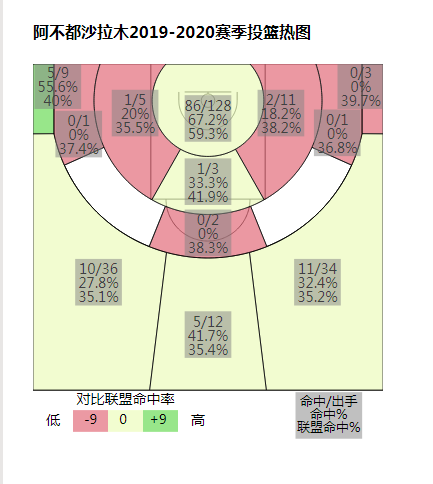 cba阿布都沙拉木是哪里人(深度｜锋线上的俊才，快速成长的中国“字母哥”阿不都沙拉木)