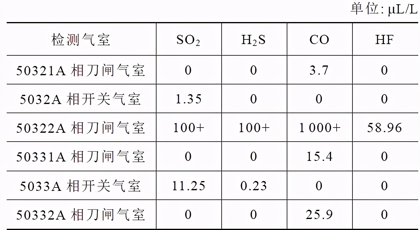500kV高压开关跳闸，解体确认绝缘拉杆的内部微小缺陷导致故障