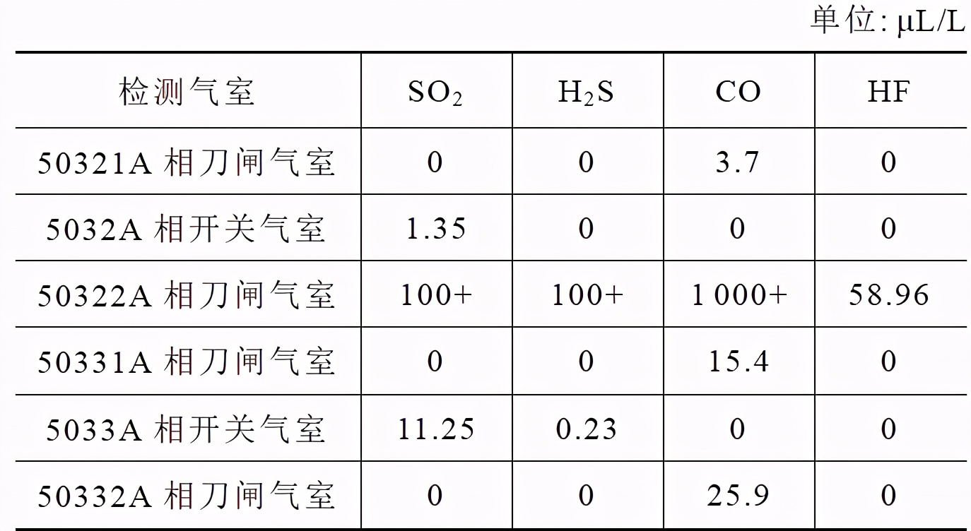 500kV高壓開關(guān)跳閘，解體確認絕緣拉桿的內(nèi)部微小缺陷導(dǎo)致故障