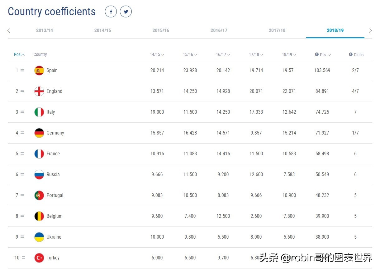 为什么列支敦士登不能参加欧冠(阿贾克斯闯进欧冠四强到底有多神奇 深挖欧冠赛制)