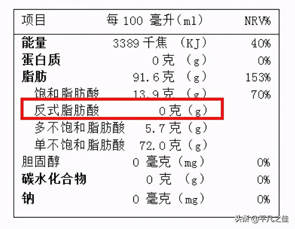 橄榄油虽好，可是选错了，费钱更危害健康