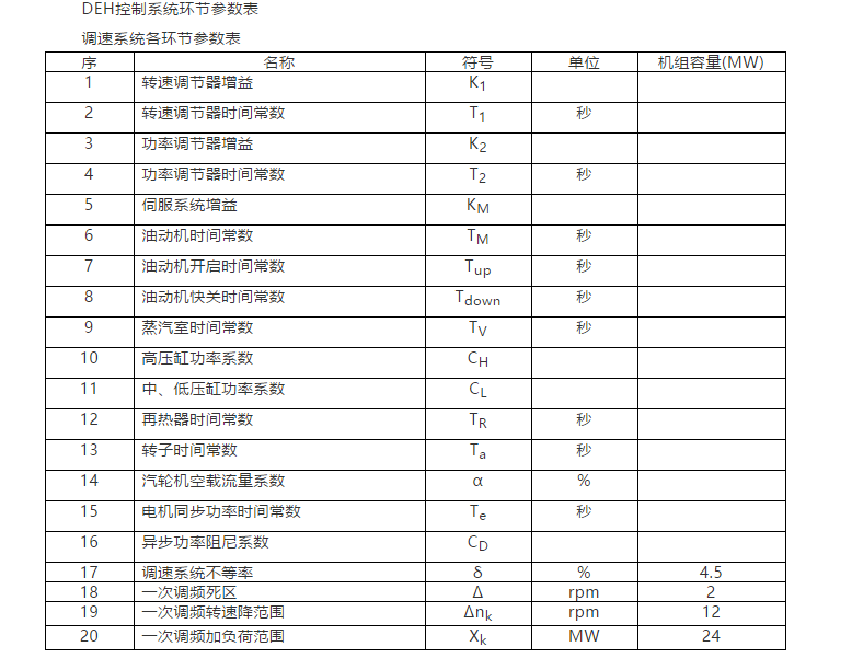 一次调频是什么（一次调频工作原理）-第3张图片-科灵网