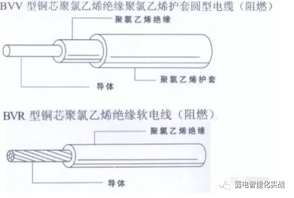 安装预算知识大全（工程/电气/给排水/消防/采暖燃气）