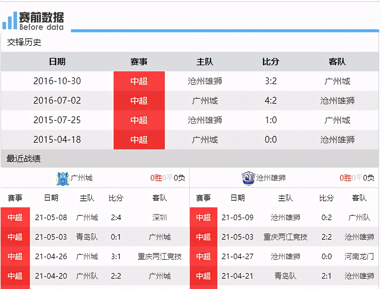 广州城争胜(CCTV5直播广州城vs沧州雄狮：广州城争胜 沧州雄狮渴望赛季首胜)