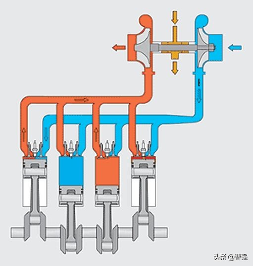 技术大咖张说涡轮增压器、故障分析、维修保养事项