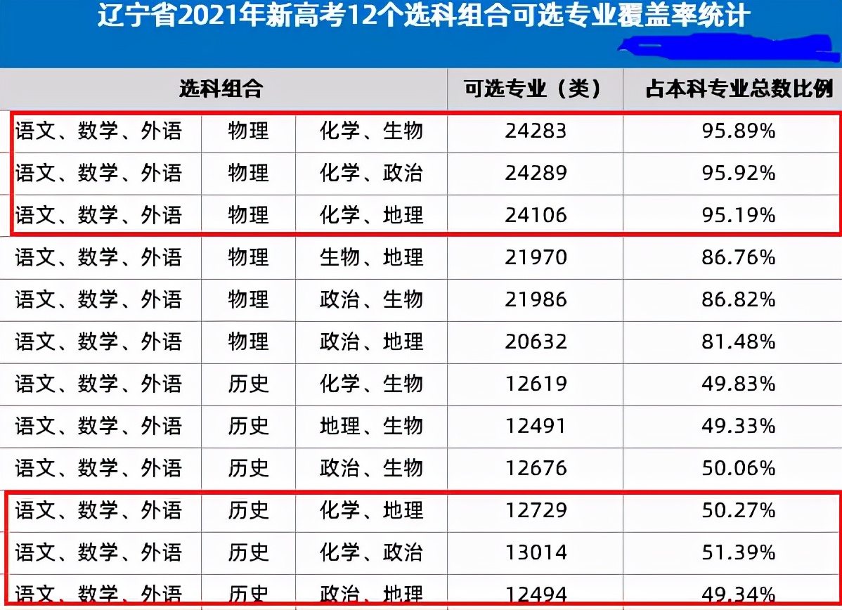 “文科生”和“理科生”的差距，差的不是一般大，真是现实又扎心