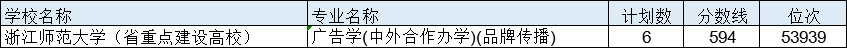 最新！22所高校预测分出炉！预测分到底准不准？数据告诉你真相