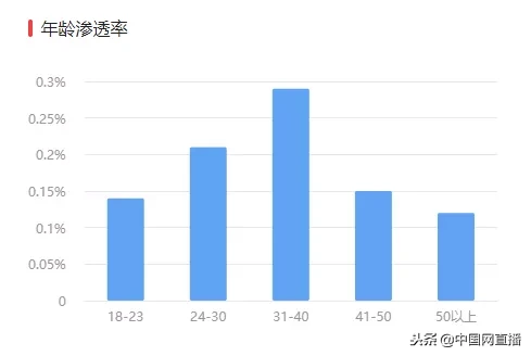 有哪些nba球星入驻抖音(字节跳动与NBA达成全球合作！今后可在头条、西瓜和抖音看比赛！)