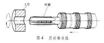 关于螺纹加工的原理及办法