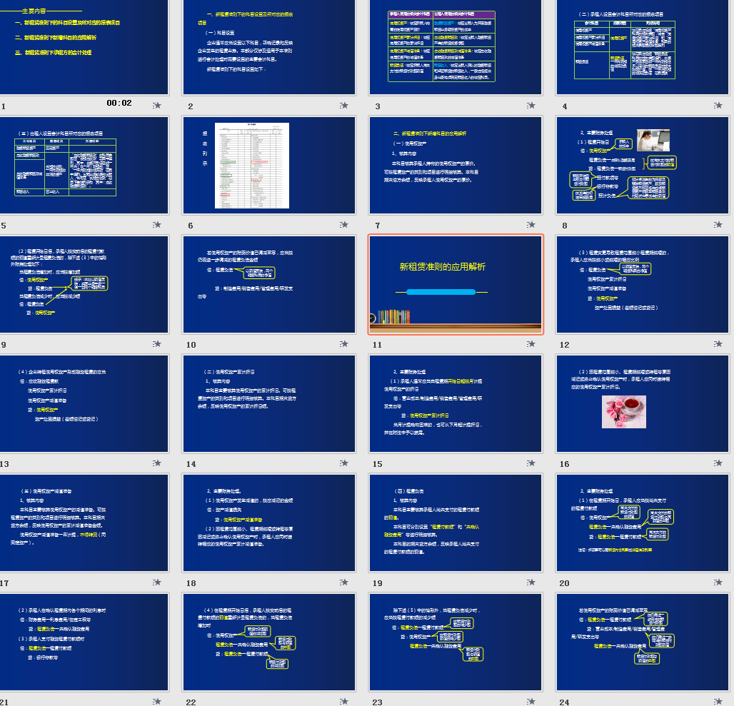会计在用:最新企业会计准则应用案例,附最新会计科目表及账务处理