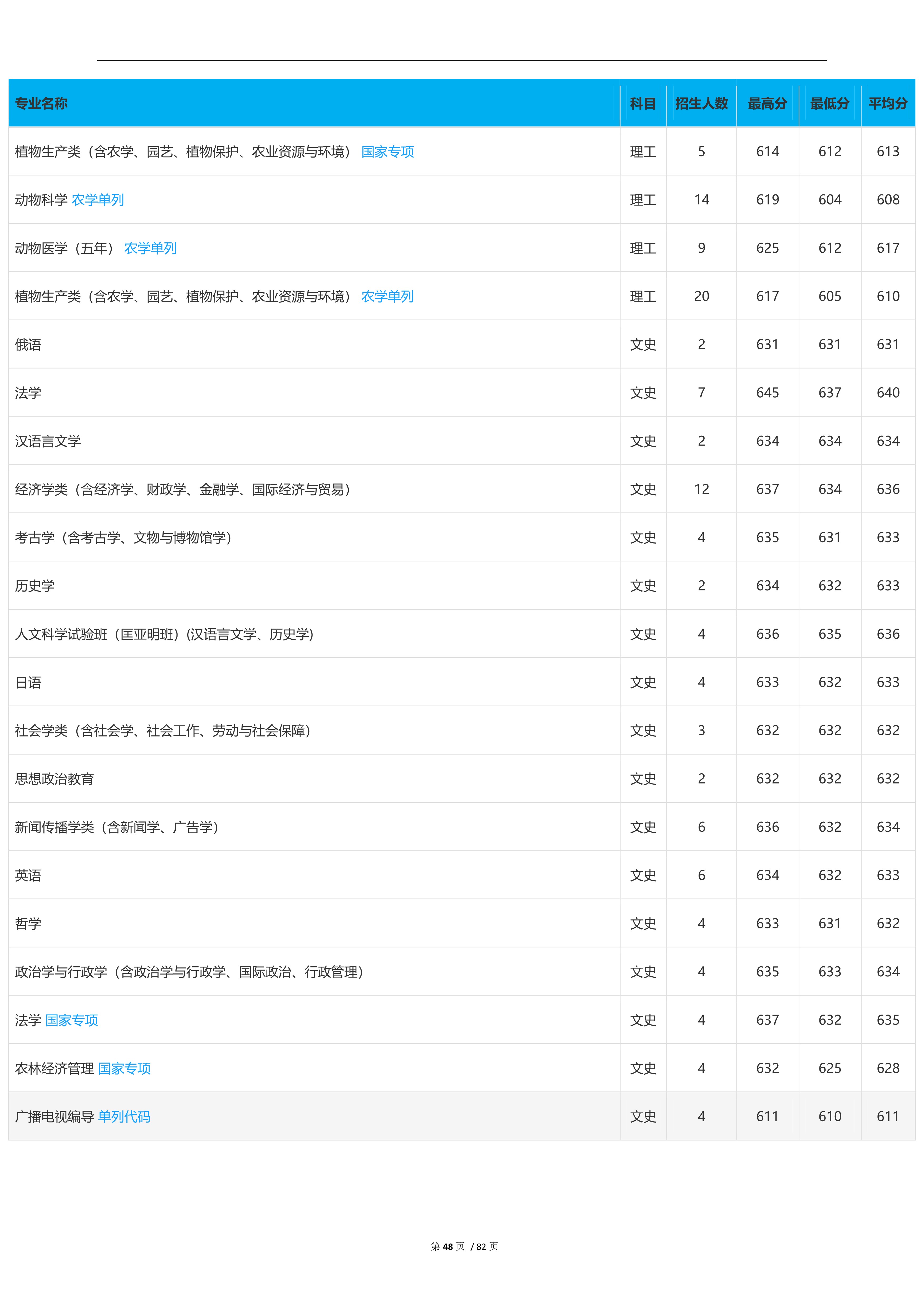 2022高考：吉林大学2021年在各省市本科招生的专业录取分数线