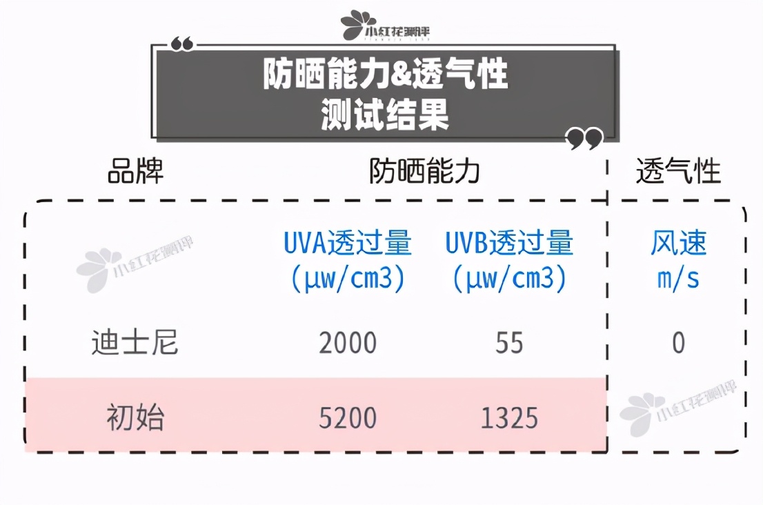 小红花315黑榜之非雷莫属篇，你中招了吗？