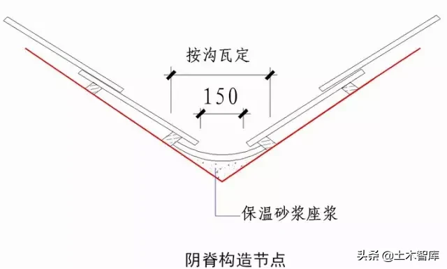 屋面部分节点做法归纳