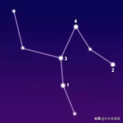 7.1是什么星座（7.1是什么星座的啊）