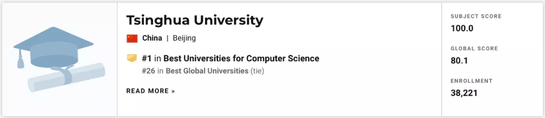 清华大学霸榜计算机学科第一！2022 USNews世界大学排名出炉