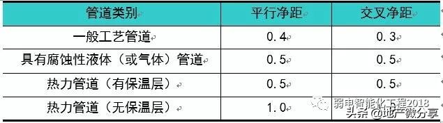 详解弱电管井、管道施工