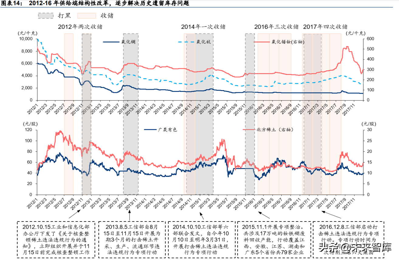 稀土产业研究：科技发展不可或缺的战略性金属