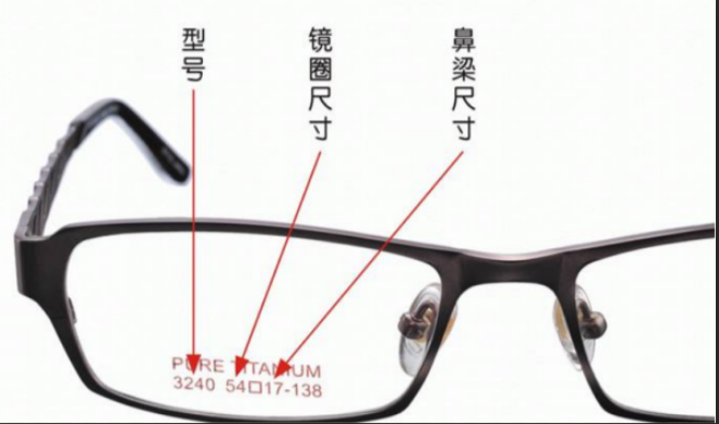 網(wǎng)上眼鏡選購指南，驗光，鏡片鏡架選擇總攻略