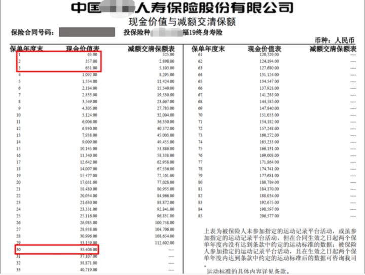 教你几招轻松取回（史上最全退保攻略！手把手教你如何退保，立省五万块）
