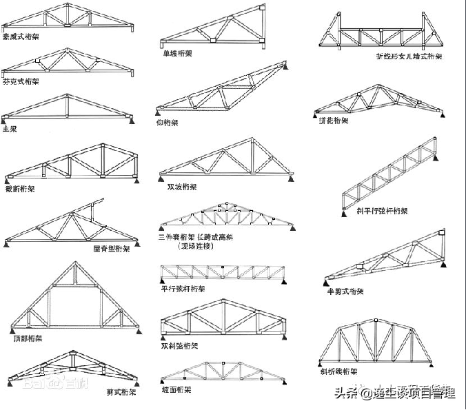 落地双排扣件式钢管脚手架构造要求及安全管理，124页PPT可下载