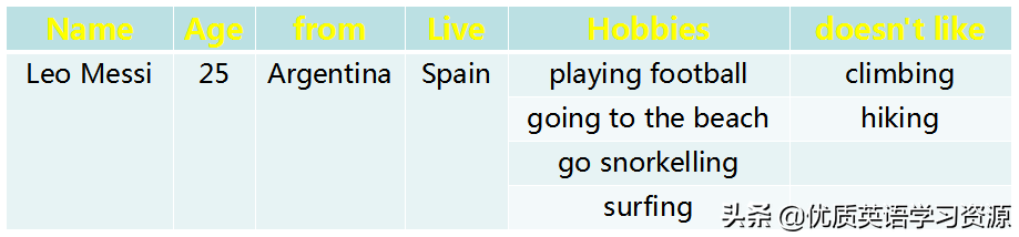 他和他的朋友们都喜欢踢足球英文(英语原版阅读：Messi and Ronaldo)