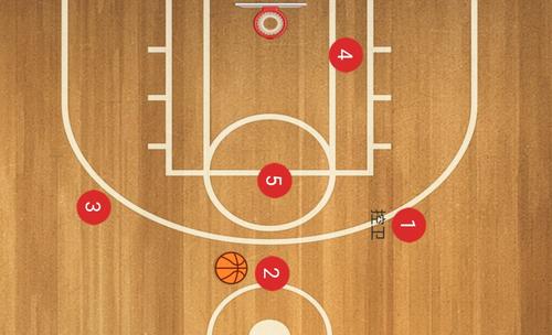 nba为什么不二三联防（深度｜剖析常见的“双控卫”现象）