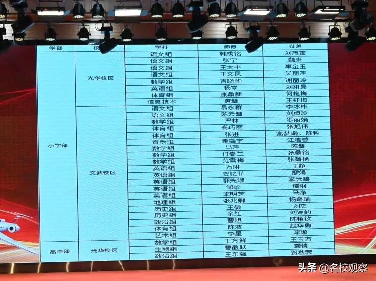 成都新世纪外国语，师徒结对传薪火，青蓝携手续华章