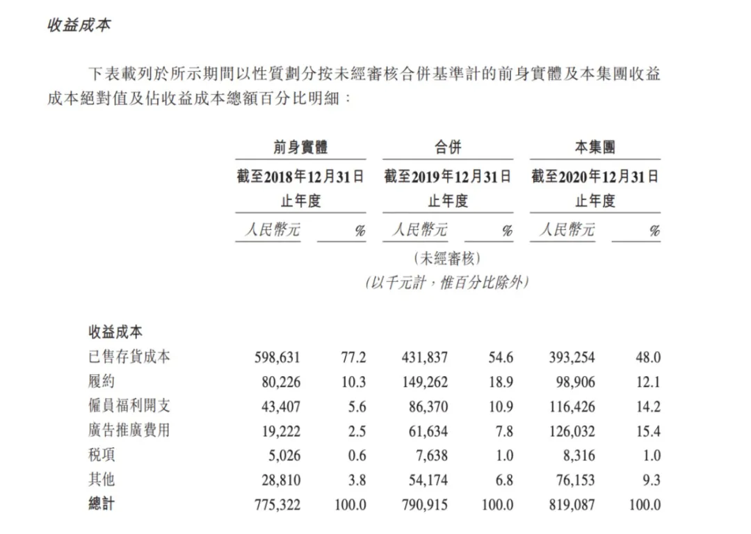这家美妆电商一年赚了近5亿，如今冲击港股上市