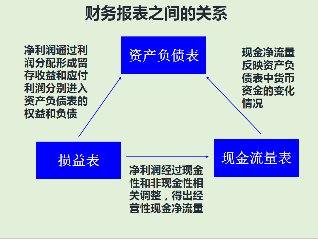 “没有什么不可能”！零基础也可以学会计，这份详细资料能帮你