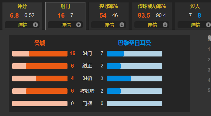 曼城2-1巴黎携手出线(梅西哑火姆巴佩破僵，斯特林热苏斯建功 曼城2-1逆转巴黎携手出线)