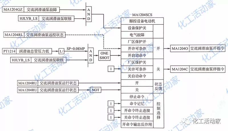 “DCS系统组态”是什么意思?实例讲解其步骤方法
