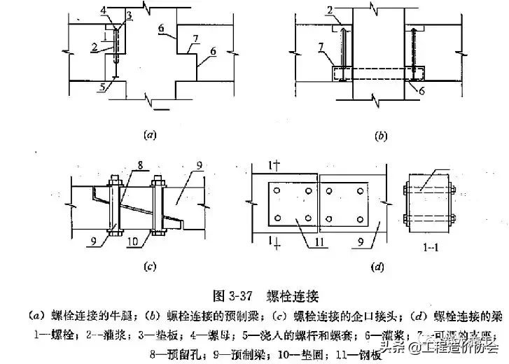 常见的装配整体式混凝土结构体系有哪些？看看这篇够不够全！