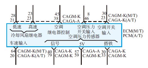 汽车电路原理图不会看、看不懂？