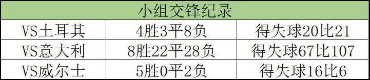 欧洲杯A组前瞻意大利vs瑞士(欧洲杯A组巡礼：意大利 瑞士)