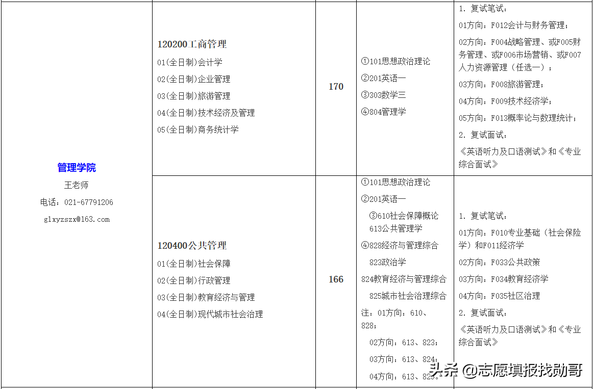 超值双非大学，培养工程师的领头羊：上海工程技术大学