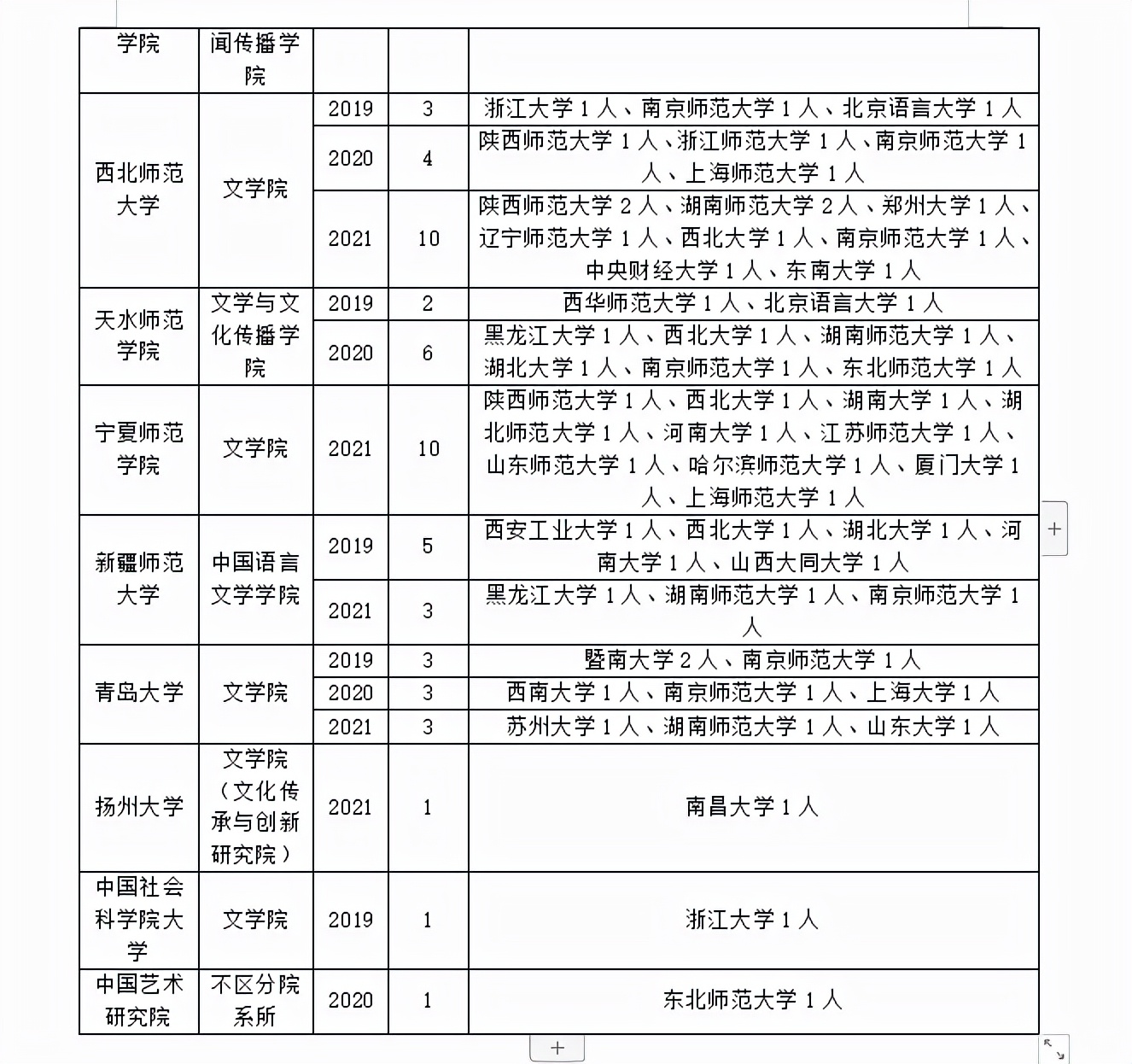 中国古典文献学调剂！这篇文章你确定要错过？