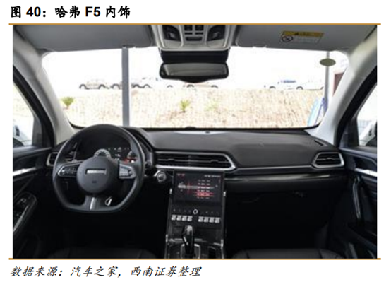 长城汽车深度解析