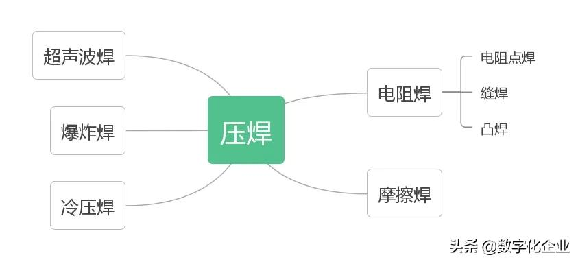 助力“智”造,焊接有道