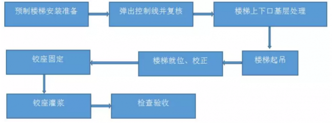 超级实用的装配式建筑预制构件安装施工方案