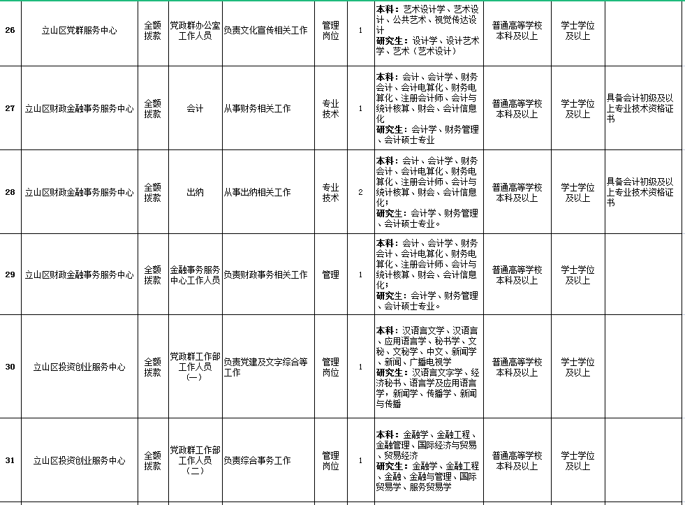 辽宁事业编公告来了！鞍山招95人